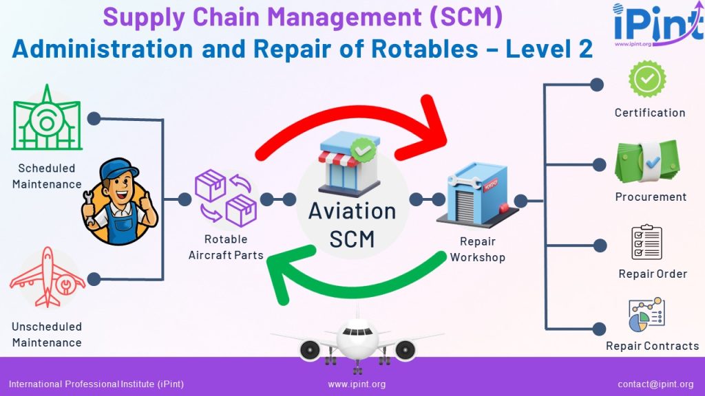 Repair of Rotables