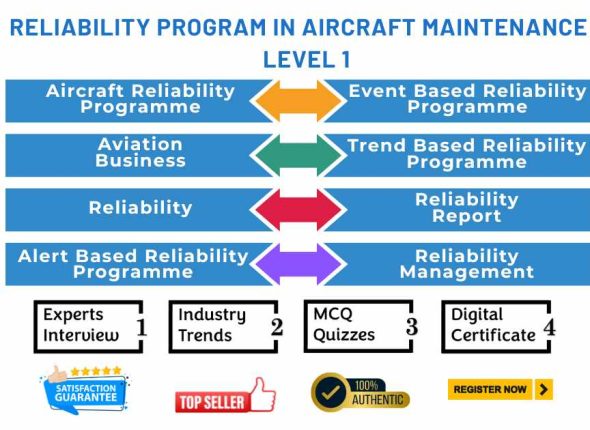 Aircraft Reliability